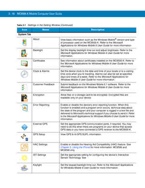 Page 643 - 18 MC9500-K Mobile Computer User Guide
System Tab
About
View basic information such as the Windows Mobile® version and type 
of processor used on the MC9500-K. Refer to the Microsoft 
Applications for Windows Mobile 6 User Guide for more information.
Backlight Set the display backlight time-out and adjust brightness. Refer to the 
Microsoft Applications for Windows Mobile 6 User Guide for more 
information.
Certificates See information about certificates installed on the MC9500-K. Refer to 
the...