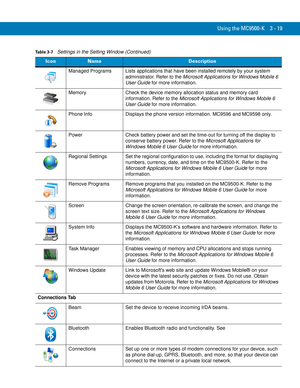 Page 65Using the MC9500-K 3 - 19
Managed Programs Lists applications that have been installed remotely by your system 
administrator. Refer to the Microsoft Applications for Windows Mobile 6 
User Guide for more information.
Memory Check the device memory allocation status and memory card 
information. Refer to the Microsoft Applications for Windows Mobile 6 
User Guide for more information.
Phone Info Displays the phone version information. MC9596 and MC9598 only.
Power Check battery power and set the time-out...