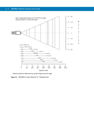 Page 764 - 4 MC9500-K Mobile Computer User Guide
Figure 4-4    MC9500-K Laser Scanner 47° Decode Zone
0
0
5 mil0.757.50
7.5 mil
100% UPC1.00
12.50
23.50
28.50
30.50
34.50
*
55
10
10
12.712.7
25.4
4 mil0.50
5.00
10 mil
1.00  17.50
1.00
15 mil
24.50
1.00
1.25
30
76.235
88.940
101.6
15
38.1
1538.1
20 mil
40 mil
55 mil
5
12.710
25.415
38.120
50.825
63.5
31.6
0 0
Note: Typical performance at 73°F (23°C) on high 
quality symbols in normal room light.
Depth of Field
* Minimum distance determined by symbol length and...