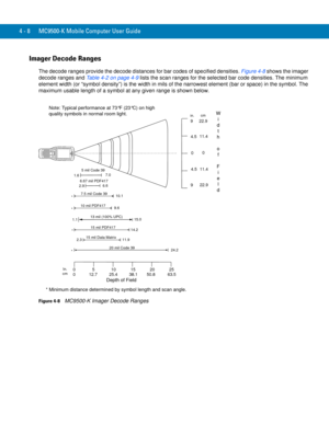 Page 804 - 8 MC9500-K Mobile Computer User Guide
Imager Decode Ranges
The decode ranges provide the decode distances for bar codes of specified densities. Figure 4-8 shows the imager 
decode ranges and Table 4-2 on page 4-9 lists the scan ranges for the selected bar code densities. The minimum 
element width (or “symbol density”) is the width in mils of the narrowest element (bar or space) in the symbol. The 
maximum usable length of a symbol at any given range is shown below. 
Figure 4-8    MC9500-K Imager...