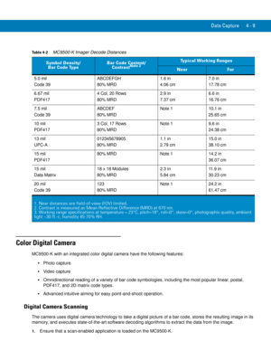 Page 81Data Capture 4 - 9
Color Digital Camera
MC9500-K with an integrated color digital camera have the following features:
Photo capture
Video capture
Omnidirectional reading of a variety of bar code symbologies, including the most popular linear, postal, 
PDF417, and 2D matrix code types.
Advanced intuitive aiming for easy point-and-shoot operation.
Digital Camera Scanning
The camera uses digital camera technology to take a digital picture of a bar code, stores the resulting image in its 
memory, and...