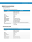 Page 209Technical Specifications A - 7
MC9500-K Accessory Specifications
Single Bay USB Cradle
Single Slot Battery Charger
Table A-3    Single Bay USB Cradle Technical Specifications
FeatureDescription
Dimensions  Height: 15.45 cm (6.08 in.)
Width: 12.00 cm (4.72 in.)
Depth: 18.90 cm (7.44 in.)
Weight  430 g (15.2 oz)
Input Power 12 VDC
Power Consumption 22 watts
Interface USB
Operating Temperature 0°C to 50°C (32°F to 122°F)
Storage Temperature -40°C to 70°C (-40°F to 158°F)
Charging Temperature 0°C to 40°C...