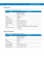 Page 213Technical Specifications A - 11
Vehicle Cradle
Vehicle Battery Charger
Table A-9    Vehicle Cradle Technical Specifications
FeatureDescription
Dimensions Height: 22.25 cm (8.76 in.)
Width:15.40 cm (6.06 in.)
Depth: 9.75 cm (3.84 in.)
Weight 805 g (28.4 oz)
Input Power 12/24 VDC
Power Consumption 22 watts
Operating Temperature 0°C to 50°C (32°F to 122°F)
Storage Temperature -40°C to 70°C (-40°F to 158°F)
Charging Temperature 0°C to 40°C (32°F to 104°F)
Humidity 10% to 95% non-condensing
Drop 76.2 cm (30.0...