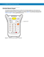 Page 228C - 10 MC9500-K Mobile Computer User Guide
Calculator Numeric Keypad
The Calculator Numeric keypad produces the numbers (0-9), 26-character alphabet (A-Z, both lowercase and 
uppercase), and assorted characters. The keypad is color-coded to indicate which modifier key to press to produce 
a particular character or action. The keypad default is numeric. See Table C-5 for key and button descriptions and 
Table C-9 on page C-18 for the keypad’s special functions.
Figure C-3    Calculator Numeric Keypad...