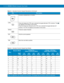 Page 230C - 12 MC9500-K Mobile Computer User Guide
Enter Executes a selected item or function.
CTRL
Press and release the CTRL key to activate the keypad alternate CTRL functions. The   
icon appears at the bottom of the screen.
Press the Orange key followed by the CTRL key to activate the keypad alternate ALT 
functions. The   icon appears at the bottom of the screen.
SPACE Produces a space character.
ESC Exits the current operation.
TAB Move from one field to another.
Table C-6    Calculator Numeric Keypad...