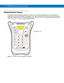 Page 232C - 14 MC9500-K Mobile Computer User Guide
Telephony Numeric Keypad
The Telephony Numeric keypad produces the numbers (0-9), 26-character alphabet (A-Z, both lowercase and 
uppercase), and assorted characters. The keypad is color-coded to indicate which modifier key to press to produce 
a particular character or action. The keypad default is numeric. See Table C-7 for key and button descriptions and 
Table C-9 on page C-18 for the keypad’s special functions.
Figure C-4    Telephony Numeric Keypad...