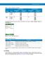 Page 35Battery Management 2 - 5
The health of the battery can also be viewed on the MC9500-K Power applet. Tap Start > Settings > Power icon > 
BatteryMgmt tab.
Figure 2-5    Power - BatteryMgmt Window
For information on changing the Battery Usage Threshold, refer to the MC9500-K Mobile Computer Integrator 
Guide.
In a Charger
When the battery is in a Single Slot Battery Charger, Four Slot Battery Charger or Vehicle Battery Charger, the 
battery charging status and health is indicated on the front of the...