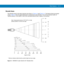 Page 75Data Capture 4 - 3
Decode Zones
The decode zones for the laser scanners are shown in Figure 4-3 and Figure 4-4. The figures shown are typical 
values. Table 4-2 lists the typical distances for selected bar code densities. The minimum element width (or 
“symbol density”) is the width in mils of the narrowest element (bar or space) in the symbol.
Figure 4-3    MC9500-K Laser Scanner 35° Decode Zone
0
0
5 mil7.50
7.5 mil
100% UPC12.50
23.50
25.50
27.50
31.50*
0
55
10
10
0
12.712.7
25.4 31.6
4 mil
5.00
10...