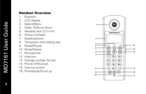 Page 18
 
 
MD7161 User Guide 
 2   
Handset Overview
 
1.   Earpiece 
2.   LCD display 
3.   Select/Menu 
4.   Caller ID/Scroll down 
5.   Headset jack (2.5 mm) 
6.   Phone On/Flash 
7.   Speakerphone 
8.   Temporary tone dialing key 
9.   Redial/Pause 
10.  Mute/Delete 
11.  Microphone 
12.  Intercom  
13.  Change number format  
14.  Phone Off/Cancel 
15.  Volume control 
16.  Phonebook/Scroll up 
 
1
2
3
4
5
6 7
8 910
11 12 13 14 15 16 