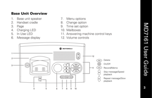 Page 19
 
  
MD7161 User Guide  
3 
 
Base Unit Overview 1.   Base unit speaker
2.   Handset cradle 
3.   Page  
4.   Charging LED 
5.   In Use LED 
6.   Message display  7.
  Menu options 
8.   Change option 
9.   Time set option  
10.  Mailboxes 
11.  Answering machine control keys 
12.  Volume controls 
Delete  
On/Off  
Record/Memo  
Skip message/Speed 
playback  
Repeat message/Slow 
playback    