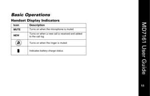 Page 27
 
  
MD7161 User Guide  
11 
 
Basic Operations
 
Handset Display Indicators Icon Description MUTE  Turns on when the microphone is muted NEW Turns on when a new call is received and added 
to the call log 
 
Turns on when the ringer is muted  
              
r
 
Indicates battery charge status  