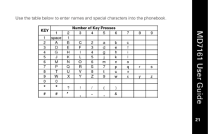 Page 37
 
  
MD7161 User Guide  
21 
 
Use the table below to enter names and special characters into the phonebook.  
 
 
1 23 45
 
678 9
1
 
space 1
2
 
A
B C2 a
 
bc
3
 
D E F3 d
 
e
f
4 
GH I4 g
 
h i
5
 
J K L5
j
k l
6
 
M NO 6m no
7
 
P QRS 7
 
pq
r
s
8
 
TU V8 tu v
9
 
WX YZ9
 
w
xy z
0
 
0
* 
*
? !/ ()
#
 
#
, - .
 
&
KEY
 
Number of Key Presses
‘ 