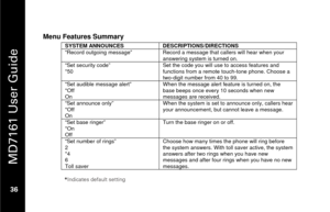 Page 52
 
 
MD7161 User Guide 
 36    Menu Features Summary 
SYSTEM ANNOUNCES  DESCRIPTIONS/DIRECTIONS “Record outgoing message”  Record a message that callers will hear when your 
answering system is turned on. “Set security code” 
*50 Set the code you will use to access features and 
functions from a remote touch-tone phone. Choose a 
two-digit number from 40 to 99. “Set audible message alert” 
*Off 
On When the message alert feature is turned on, the 
base beeps once every 10 seconds when new 
messages are...