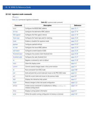 Page 102022 - 16 WiNG CLI Reference Guide
22.1.6.2 signature mode commands
signature
Table 22.2 summarizes signature commands
Table 22.2signature-mode commands
Commands Description Reference
bssidConfigures the BSSID MAC addresspage 22-17
dst-macConfigures the destination MAC addresspage 22-18
filter-ageoutConfigures the filter ageout intervalpage 22-19
frame-typeConfigures the frame type used for matchingpage 22-20
modeEnables or disables the signature modepage 22-22
payloadConfigures payload settingspage...