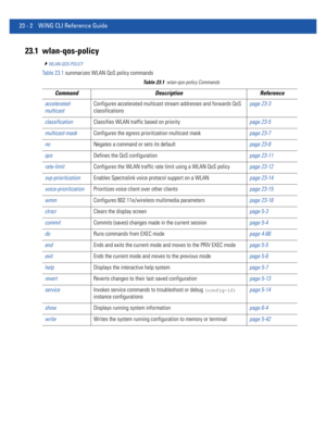 Page 103823 - 2 WiNG CLI Reference Guide
23.1 wlan-qos-policy
WLAN-QOS-POLICY
Table 23.1 summarizes WLAN QoS policy commands
Table 23.1wlan-qos-policy Commands
Command Description Reference
accelerated-
multicastConfigures accelerated multicast stream addresses and forwards QoS 
classificationspage 23-3
classificationClassifies WLAN traffic based on prioritypage 23-5
multicast-maskConfigures the egress prioritization multicast maskpage 23-7
noNegates a command or sets its defaultpage 23-8
qosDefines the QoS...