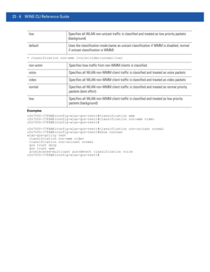 Page 104223 - 6 WiNG CLI Reference Guide
• classification non-wmm [voice|video|normal|low]
Examples
rfs7000-37FABE(config-wlan-qos-test)#classification wmm
rfs7000-37FABE(config-wlan-qos-test)#classification non-wmm video
rfs7000-37FABE(config-wlan-qos-test)#
rfs7000-37FABE(config-wlan-qos-test)#classification non-unicast normal
rfs7000-37FABE(config-wlan-qos-test)#show context
wlan-qos-policy test
 classification non-wmm video
 classification non-unicast normal
 qos trust dscp
 qos trust wmm...