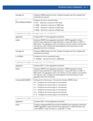 Page 1061INTERFACE-RADIO COMMANDS 24 - 7
• aggregation ampdu max-aggr-size tx []
• aggregation ampdu min-spacing [0|1|2|4|8|16]
• aggregation amsdu [rx-only|tx-rx]
max-aggr-size Configures AMPDU packet size limits. Configure the packet size limit on packets both 
transmitted and received.
rx 
[8191|16383|32767|65535]Configures the limit on received frames
 8191 – Advertises a maximum of 8191 bytes
 16383 – Advertises a maximum of 16383 bytes
 32767 – Advertises a maximum of 32767 bytes
 65536 – Advertises a...