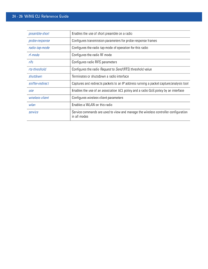 Page 108024 - 26 WiNG CLI Reference Guide
preamble-shortEnables the use of short preamble on a radio
probe-responseConfigures transmission parameters for probe response frames
radio-tap-modeConfigures the radio tap mode of operation for this radio
rf-modeConfigures the radio RF mode
rifsConfigures radio RIFS parameters
rts-thresholdConfigures the radio Request to Send (RTS) threshold value
shutdownTerminates or shutsdown a radio interface
sniffer-redirectCaptures and redirects packets to an IP address running a...