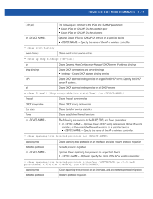 Page 109PRIVILEGED EXEC MODE COMMANDS 3 - 17
• clear event-history
• clear ip dhcp bindings [|all]
• clear firewall [dhcp snoop-table|dos stats|flows] {on }
• clear spanning-tree detected-protocols {on }
• clear spanning-tree detected-protocols {interface [|ge |me1|
port-channel |vlan ]} {on }
[|all] The following are common to the IPSec and ISAKMP parameters:
 Clears IPSec or ISAKMP SAs for a certain peer
 Clears IPSec or ISAKMP SAs for all peers
on  Optional. Clears IPSec or ISAKMP SA entries on a specified...