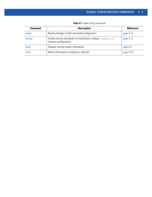 Page 171GLOBAL CONFIGURATION COMMANDS 4 - 5
revertReverts changes to their last saved configurationpage 5-13
serviceInvokes service commands to troubleshoot or debug 
(config-if) 
instance configurationspage 5-14
showDisplays running system informationpage 6-4
writeWrites information to memory or terminalpage 5-42
Table 4.1Global Config Commands
Command Description Reference 