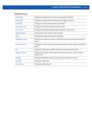 Page 195GLOBAL CONFIGURATION COMMANDS 4 - 29
Related Commands
access-timeConfigures the allowed access time for each captive portal client
access-typeConfigures a captive portal authentication and logging information
accountingConfigures a captive portal accounting information
connection-modeConfigures how clients connect to a captive portal
custom-authConfigures the captive portal parameters required for client access
inactivity-timeoutConfigures the client inactivity timeout interval
serverConfigures the...