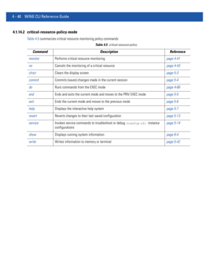 Page 2064 - 40 WiNG CLI Reference Guide
4.1.14.2 critical-resource-policy-mode
Table 4.5 summarizes critical resource monitoring policy commands
Table 4.5critical-resource-policy
Command Description Reference
monitorPerforms critical resource monitoringpage 4-41
noCancels the monitoring of a critical resourcepage 4-43
clrscrClears the display screenpage 5-3
commitCommits (saves) changes made in the current sessionpage 5-4
doRuns commands from the EXEC modepage 4-66
endEnds and exits the current mode and moves to...