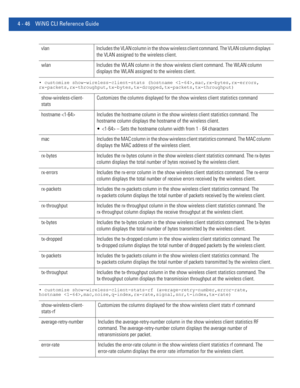 Page 2124 - 46 WiNG CLI Reference Guide
• customize show-wireless-client-stats (hostname ,mac,rx-bytes,rx-errors,
rx-packets,rx-throughput,tx-bytes,tx-dropped,tx-packets,tx-throughput)
• customize show-wireless-client-stats-rf (average-retry-number,error-rate,
hostname ,mac,noise,q-index,rx-rate,signal,snr,t-index,tx-rate)
vlan Includes the VLAN column in the show wireless client command. The VLAN column displays 
the VLAN assigned to the wireless client.
wlan Includes the WLAN column in the show wireless client...