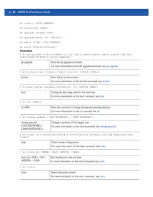 Page 2344 - 68 WiNG CLI Reference Guide
do time-it 
do traceroute 
do upgrade [|
do upgrade-abort {on }
do watch  
do write [memory|terminal]
Parameters
• do ap-upgrade [|all|all|ap621|ap650|ap6511|ap6521|ap6532|ap71xx|
load-image|rf-domain|cancel-upgrade]
• do archive tar [/create|/table|/xtract] [|]
• do boot system [primary|secondary] {on }
• do cd {}
• do change-passwd {} {}
• do clear [arp-cache|cdp|counters|event-history|firewall|ip|lldp|spanning-tree|
crypto]
• do clock set    
• do clrscr
ap-upgrade Runs...