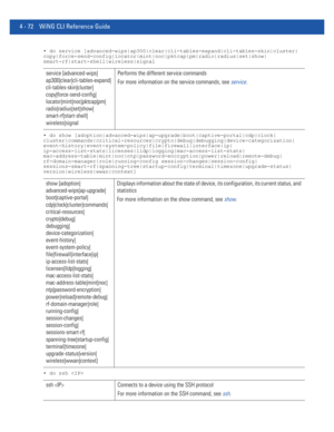 Page 2384 - 72 WiNG CLI Reference Guide
• do service [advanced-wips|ap300|clear|cli-tables-expand|cli-tables-skin|cluster|
copy|force-send-config|locator|mint|noc|pktcap|pm|radio|radius|set|show|
smart-rf|start-shell|wireless|signal
• do show [adoption|advanced-wips|ap-upgrade|boot|captive-portal|cdp|clock|
cluster|commands|critical-resources|crypto|debug|debugging|device-categorization|
event-history|event-system-policy|file|firewall|interface|ip|...