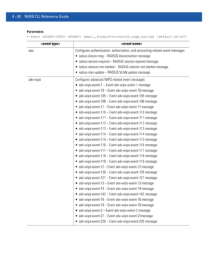 Page 2484 - 82 WiNG CLI Reference Guide
Parameters
• event   (email,forward-to-switch,snmp,syslog) [default|on|off]
 
aaa Configures authentication, authorization, and accounting related event messages
 radius-discon-msg – RADIUS disconnection message
 radius-session-expired – RADIUS session expired message
 radius-session-not-started – RADIUS session not started message
 radius-vlan-update – RADIUS VLAN update message
adv-wips Configures advanced WIPS related event messages
 adv-wips-event-1 – Event...