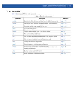 Page 279GLOBAL CONFIGURATION COMMANDS 4 - 113
4.1.30.2 nac-list-mode
Table 4.13 summarizes NAC list mode commands
Table 4.13nac-list-mode commands
Command Description Reference
excludeSpecifies the MAC addresses excluded from the NAC enforcement listpage 4-114
includeSpecifies the MAC addresses included in the NAC enforcement listpage 4-115
noCancels an exclude or an include NAC list rulepage 4-116
clrscrClears the display screenpage 5-3
commitCommits (saves) changes made in the current sessionpage 5-4
doRuns...