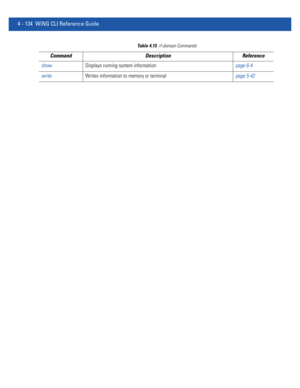 Page 3004 - 134 WiNG CLI Reference Guide
showDisplays running system informationpage 6-4
writeWrites information to memory or terminalpage 5-42
Table 4.15rf-domain Commands
Command Description Reference 