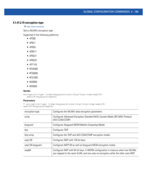 Page 355GLOBAL CONFIGURATION COMMANDS 4 - 189
4.1.47.2.15 encryption-type
wlan-mode commands
Sets a WLAN’s encryption type
Supported in the following platforms:
 AP300
 AP621
 AP650
 AP6511
 AP6521
 AP6532
 AP71XX
 RFS4000
 RFS6000
 RFS7000
 NX9000
 NX9500
Syntax
encryption-type [ccmp|keyguard|none|tkip|tkip-ccmp|wep128|
web128-keyguard|wep64]
Parameters
• encryption-type [ccmp|keyguard|none|tkip|tkip-ccmp|wep128|
web128-keyguard|wep64]
encryption-type Configures the WLAN’s data encryption parameters
ccmp...