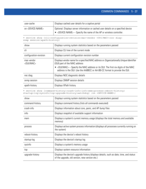 Page 413COMMON COMMANDS 5 - 27
• service show [cli|configuration-revision|mac-vendor |noc diag|
snmp session|xpath-history]
• service show [command-history|crash-info|info|mem|process|reboot-histroy|
startup-log|sysinfo|top|upgrade-history|watchdog] {on }
user-cache Displays cached user details for a captive portal
on  Optional. Displays server information or cached user details on a specified device
  – Specify the name of the AP or wireless controller.
show Displays running system statistics based on the...