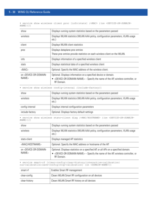 Page 4165 - 30 WiNG CLI Reference Guide
• service show wireless client proc [info|stats] { {(on 