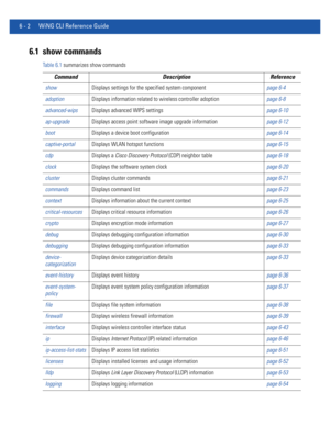 Page 4306 - 2 WiNG CLI Reference Guide
6.1 show commands
Table 6.1 summarizes show commands
Command Description Reference
showDisplays settings for the specified system componentpage 6-4
adoptionDisplays information related to wireless controller adoptionpage 6-8
advanced-wipsDisplays advanced WIPS settingspage 6-10
ap-upgradeDisplays access point software image upgrade informationpage 6-12
bootDisplays a device boot configurationpage 6-14
captive-portalDisplays WLAN hotspot functionspage 6-15
cdpDisplays a...