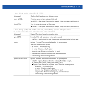 Page 459SHOW COMMANDS 6 - 31
• show debug xpath [count|list] 
• show debug xpath get  {option|param  option} [do-profiling|
no-pretty|show-tail-only|use-generator|use-streaming]
debug xpath Displays XPath-based operation debugging status
count  Prints the number of items under an XPath node
  – Specify the XPath node. (for example, /wing-stats/device/self/interface)
list  Lists the names (keys) under an XPath node
  – Specify the XPath node. (for example, /wing-stats/device/self/interface)
debug xpath Displays...