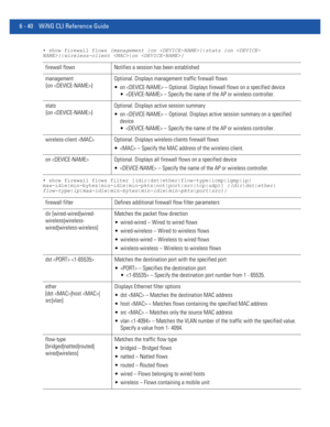 Page 4686 - 40 WiNG CLI Reference Guide
• show firewall flows {management {on }|stats {on }|wireless-client |on }
• show firewall flows filter [(dir|dst|ether|flow-type|icmp|igmp|ip|
max-idle|min-bytes|min-idle|min-pkts|not|port|src|tcp|udp)] {(dir|dst|ether|
flow-type|ip|max-idle|min-bytes|min-idle|min-pkts|port|src)}
firewall flows Notifies a session has been established
management 
{on }Optional. Displays management traffic firewall flows
 on  – Optional. Displays firewall flows on a specified device
  –...