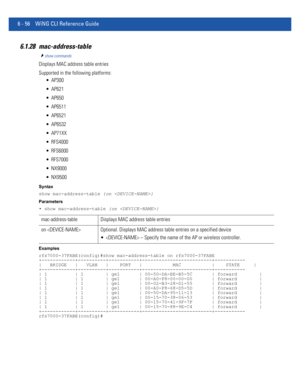 Page 4846 - 56 WiNG CLI Reference Guide
6.1.28 mac-address-table
show commands
Displays MAC address table entries
Supported in the following platforms:
 AP300
 AP621
 AP650
 AP6511
 AP6521
 AP6532
 AP71XX
 RFS4000
 RFS6000
 RFS7000
 NX9000
 NX9500
Syntax
show mac-address-table {on }
Parameters
• show mac-address-table {on }
Examples
rfs7000-37FABE(config)#show mac-address-table on rfs7000-37FABE
+------------+----------+-----------+-------------------------+-----------
|   BRIDGE   |   VLAN   |    PORT   |...