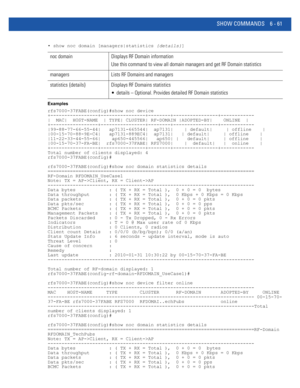 Page 489SHOW COMMANDS 6 - 61
• show noc domain [managers|statistics {details}]
Examples
rfs7000-37FABE(config)#show noc device
+-----------------+----------------+--------+----------------+------------
|  MAC|  HOST-NAME  | TYPE| CLUSTER| RF-DOMAIN |ADOPTED-BY|    ONLINE  |
+-----------------+----------------+--------+----------------+------------
|99-88-77-66-55-44|   ap7131-665544|  ap7131|    | default|     | offline    |
|00-15-70-88-9E-C4|   ap7131-889EC4|  ap7131|   | default|     | offline    |...