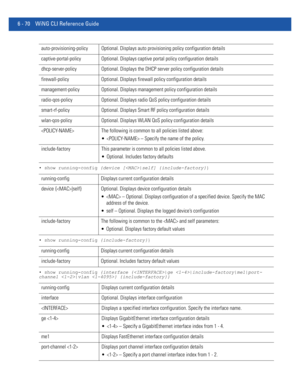 Page 4986 - 70 WiNG CLI Reference Guide
• show running-config {device [|self] {include-factory}}
• show running-config {include-factory}}
• show running-config {interface {|ge |include-factory|me1|port-
channel |vlan } {include-factory}}
auto-provisioning-policy Optional. Displays auto provisioning policy configuration details
captive-portal-policy Optional. Displays captive portal policy configuration details
dhcp-server-policy Optional. Displays the DHCP server policy configuration details
firewall-policy...