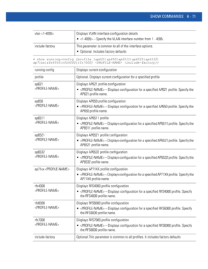 Page 499SHOW COMMANDS 6 - 71
• show running-config {profile [ap621|ap650|ap6511|ap6521|ap6532|
ap71xx|rfs4000|rfs6000|rfs7000]  {include-factory}}
vlan  Displays VLAN interface configuration details
  – Specify the VLAN interface number from 1 - 4095.
include-factory This parameter is common to all of the interface options.
 Optional. Includes factory defaults
running-config Displays current configuration
profile Optional. Displays current configuration for a specified profile
ap621 
Displays AP621 profile...