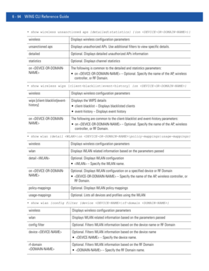 Page 5226 - 94 WiNG CLI Reference Guide
•  show wireless unsanctioned aps {detailed|statistics} {(on )}
• show wireless wips [client-blacklist|event-history] {on }
• show wlan {detail |on |policy-mappings|usage-mappings}
• show wlan {config filter {device |rf-domain }
wireless Displays wireless configuration parameters
unsanctioned aps Displays unauthorized APs. Use additional filters to view specific details.
detailed Optional. Displays detailed unauthorized APs information
statistics Optional. Displays channel...