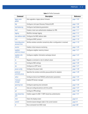 Page 529PROFILES 7 - 3
legacy-auto-
updateAuto upgrades a legacy device firmwarepage 7-103
lldpConfigures Link Layer Discovery Protocol (LLDP)page 7-104
load-balancingConfigures load balancing parameterspage 7-106
localCreates a local user authentication database for VPNpage 7-111
loggingModifies message loggingpage 7-112
mac-address-tableConfigures the MAC address tablepage 7-114
mintConfigures MiNT protocolpage 7-116
misconfiguration-
recovery-timeVerifies wireless controller connectivity after a configuration...