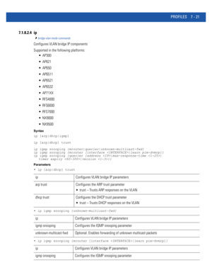 Page 547PROFILES 7 - 21
7.1.8.2.4 ip
bridge-vlan-mode commands
Configures VLAN bridge IP components
Supported in the following platforms:
 AP300
 AP621
 AP650
 AP6511
 AP6521
 AP6532
 AP71XX
 RFS4000
 RFS6000
 RFS7000
 NX9000
 NX9500
Syntax
ip [arp|dhcp|igmp]
ip [arp|dhcp] trust
ip igmp snooping {mrouter|querier|unknown-multicast-fwd}
ip igmp snooping {mrouter [interface |learn pim-dvmrp]}
ip igmp snooping {querier {address |max-response-time |
timer expiry |version }}
Parameters
• ip [arp|dhcp] trust
• ip igmp...