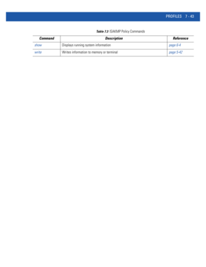 Page 569PROFILES 7 - 43
showDisplays running system informationpage 6-4
writeWrites information to memory or terminalpage 5-42
Table 7.3ISAKMP Policy Commands
Command Description Reference 