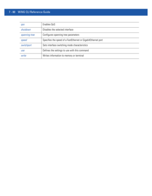 Page 6067 - 80 WiNG CLI Reference Guide
qosEnables QoS
shutdownDisables the selected interface
spanning-treeConfigures spanning tree parameters
speedSpecifies the speed of a FastEthernet or GigabitEthernet port
switchportSets interface switching mode characteristics
useDefines the settings to use with this command
writeWrites information to memory or terminal 