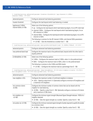 Page 6347 - 108 WiNG CLI Reference Guide
• load-balancing advanced-params hiwater-threshold [ap|channel-2.4GHz|
channel-5GHz] 
• load-balancing advanced-params max-preferred-band-load [2.4GHGz|5GHzd] 
• load-balancing advanced-params [max-neighbors |min-common-clients |
min-neighbor-rssi |min-probe-rssi ]
advanced-params Configures advanced load balancing parameters
hiwater-threshold Configures the load beyond which load balancing is invoked
[ap|channel-2.4GHz|
channel-5GHz] Select one of the following options:...