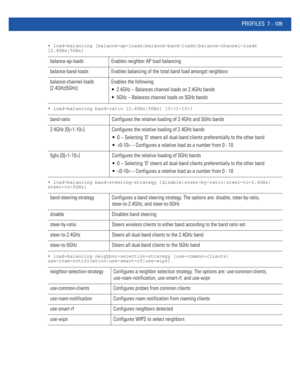 Page 635PROFILES 7 - 109
• load-balancing [balance-ap-loads|balance-band-loads|balance-channel-loads 
[2.4GHz|5GHz]
• load-balancing band-ratio [2.4GHz|5GHz] [0|]
• load-balancing band-steering-strategy [disable|steer-by-ratio|steer-to-2.4GHz|
steer-to-5GHz]
• load-balancing neighbor-selection-strategy [use-common-clients|
use-roam-notification|use-smart-rf|use-wips]
balance-ap-loads Enables neighbor AP load balancing
balance-band-loads Enables balancing of the total band load amongst neighbors...