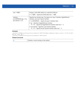 Page 641PROFILES 7 - 115
Examples
rfs7000-37FABE(config-profile-default-RFS7000)#mac-address-table static 00-40-96-B0-
BA-2A vlan1 ge 1
rfs7000-37FABE(config-profile-default-RFS7000)#
Related Commands
vlan  Assigns a static MAC address to a specified VLAN port
  – Specify the VLAN index from 1 - 4094.
interface 
[|ge |
port-channel ]Specifies the interface type. The options are: layer 2 Interface, GigabitEthernet 
interface, and a port channel interface
  – Specify the layer 2 interface name.
 ge – Specifies a...